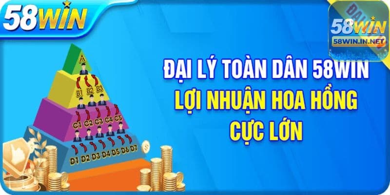 58WIN Cam kết thông tin "58WIN lừa đảo" là hoàn toàn sai sự thật