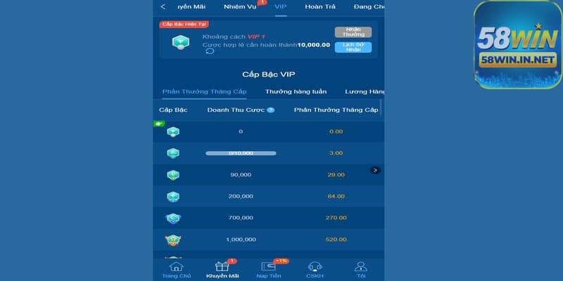 Có rất nhiều lý do khiến bạn cần liên hệ 58Win